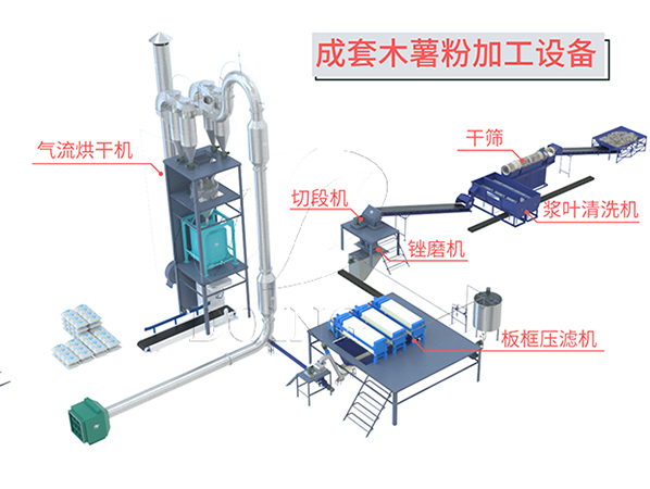 木薯用什么機(jī)器打成粉？