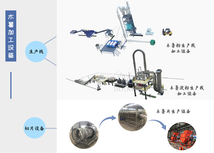 木薯加工設備
