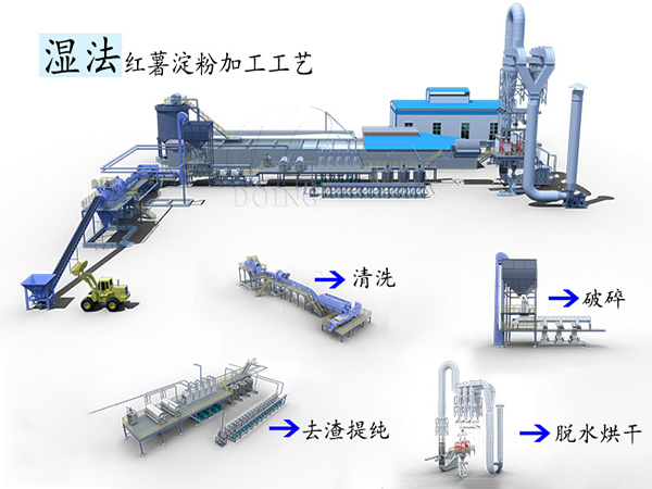 紅薯淀粉加工工藝與設備